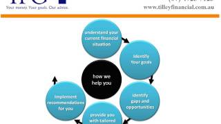 Our Financial Planning Process