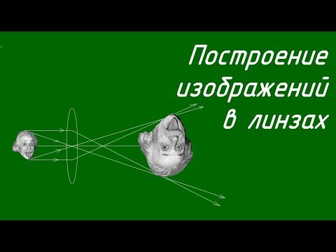 Построение изображений в линзах