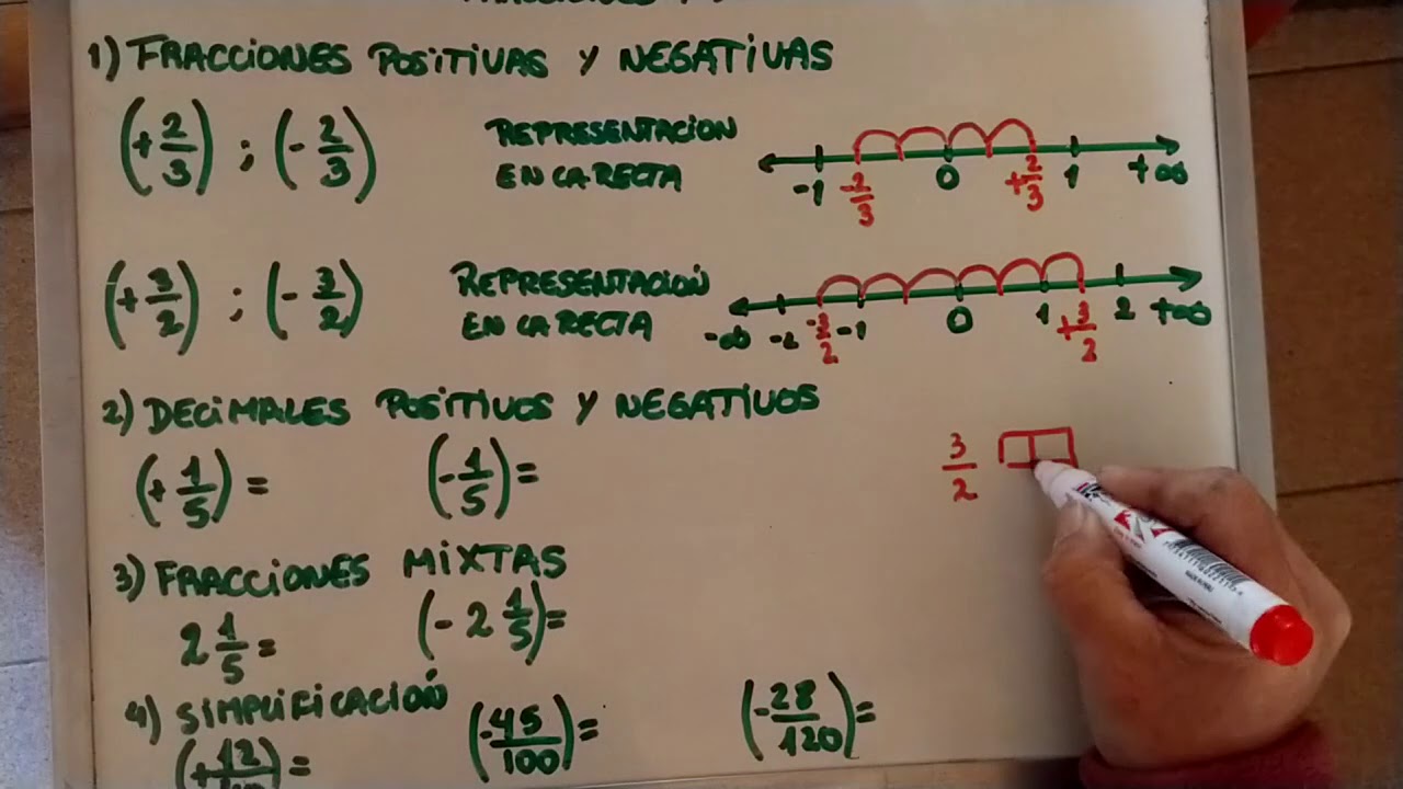 Fracciones y decimales positivos y negativos - YouTube