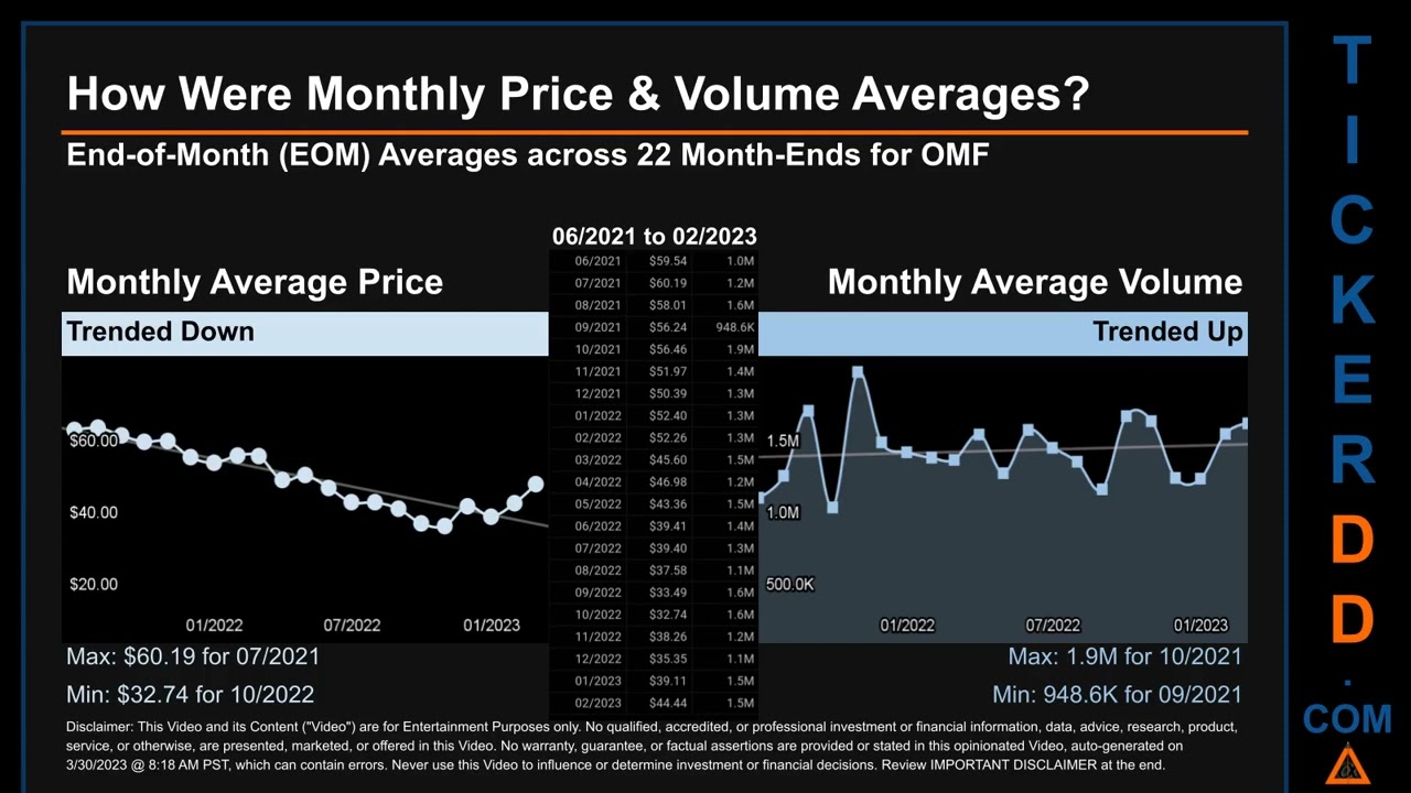 OMF News along with Price and Volume Analysis OMF Stock Analysis $OMF Latest News TickerDD OMF Price