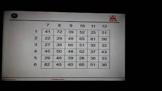 Famous OPERATIONS RESEARCH - ASSIGNMENT PROBLEM(PART 5) Wealth
