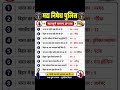 🔥 GK Challenge Bihar Police | SSC | Railway | UPSC#shorts #viral #facts #shorts #trending #reels