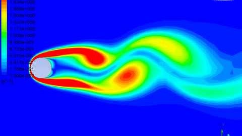 Unsteady Flow Past Cylinder - Vorticity Magnitude Re=200