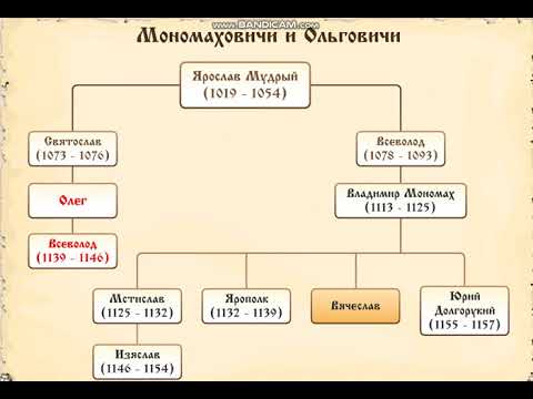 Князья потомки мономаха. Генеалогическое Древо Владимира Мономаха. Потомки Владимира Мономаха Древо. Древо князей потомков Владимира Мономаха. Династия князей Ольговичей.