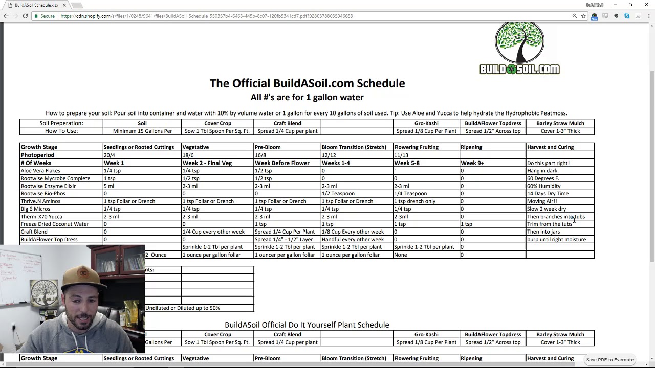 BuildASoil Schedule Explanation #7 FINAL