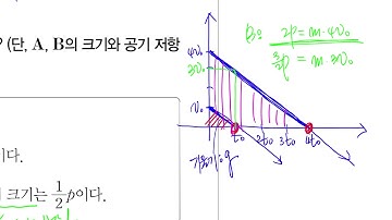 2022 수능특강 물리학1_2강_3점