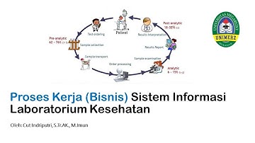 KULIAH SILK Part 4: Proses Kerja (Proses Bisnis) Sistem Informasi Laboratorium Kesehatan