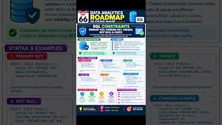 SQL CONSTRAINTS – PRIMARY KEY, FOREIGN KEY, UNIQUE, NOT NULL & CHECK | Data Analytics Roadmap Day 66