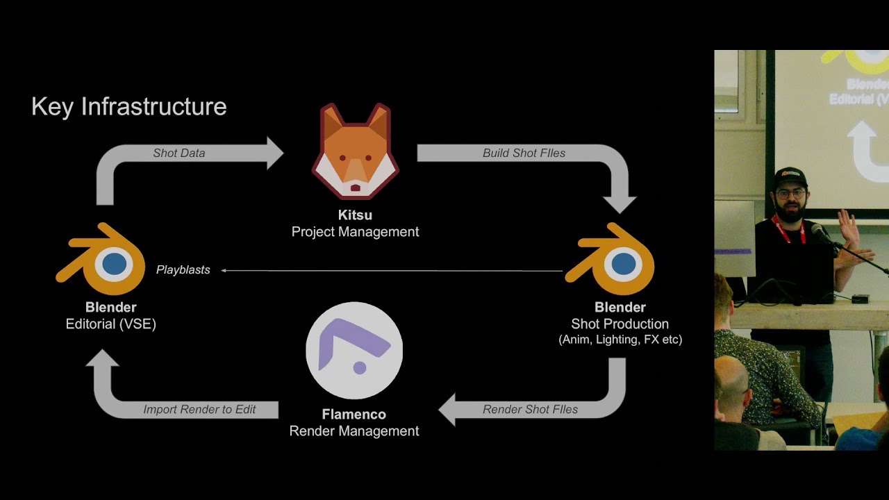Blender Studio Pipeline - Editorial Workflow - YouTube