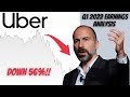 UBER Stock Analysis - At All Time Lows... AGAIN!?