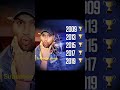 Rohit Sharma ipl 2026 😱#songs #ipllive #tataipl #iplnewstoday#cricketfans#rcbvscsk #pbksvssrh #songs