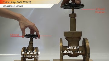 Raising stem VS Non raising stem