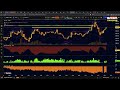 CRYPTO EXPRESS - Les institutions continuent d'accumuler ! Quelles targets pour $BTC et $ETH ?