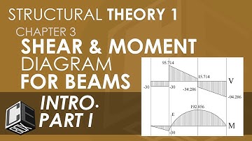 Structural Theory 1 Shear and Moment Diagram for Beams Introduction Part I (PH)