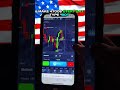 Pocket Option AI Trading Bot | Live Trading Signals 2025 #trading #ai #bot