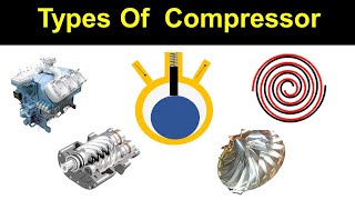 Types Of Compressor