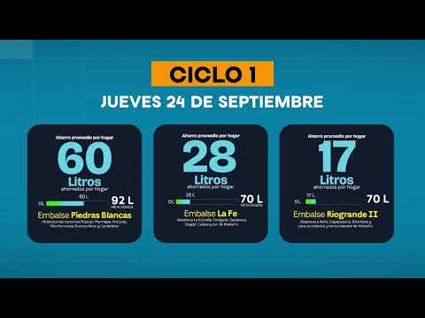 Medellín does not achieve the expected savings despite rationing measures