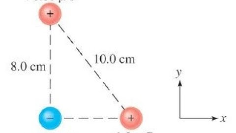 Superposition of Electric Fields in Two Dimensions - At A Right Angle