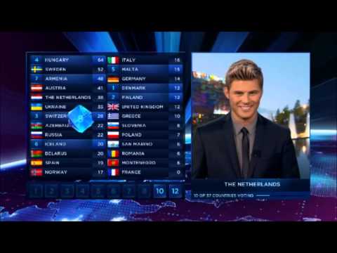 Eurovision 2014: Votes of The Netherlands