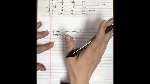 Frequency Distributions - Percentile, Percentile Rank, & Interpolation - Chapter 2 Question 19c