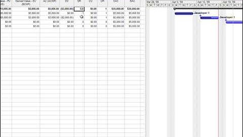 Earned Value with MS Project 2007 (Pt. 2 of 2)