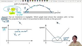 MJ21 P11 Q6 Projectile Speed Graph | May/June 2021 | CAIE A level 9702 Physics