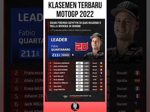 KLASEMEN MOTOGP 2022 TERBARU #shorts