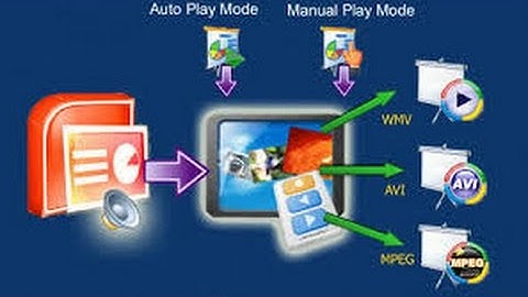 How To Convert PPT [PowerPoint 2007] to Video for Free