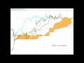 James Ramelli: 1.18.2016 Tading Weekly Options With the Ichimoku Cloud