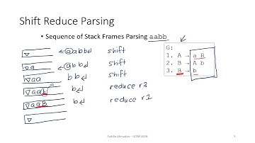 Topic 5 Part 1 - Bottom Up Parsing