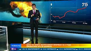 Нефть марки Brent впервые за 4 года превысила отметку $75 за баррель