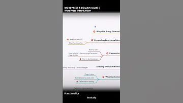 06 WordPress Introduction Functionality 