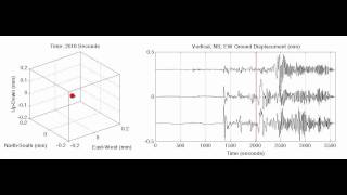 What's on a seismogram? Three-component motions