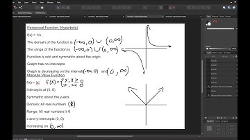 Precalculus 1.6 - A Library of Parent Functions [Non-story Problems] Part 1