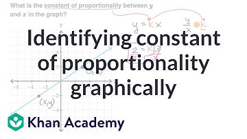 Identifying constant of proportionality graphically