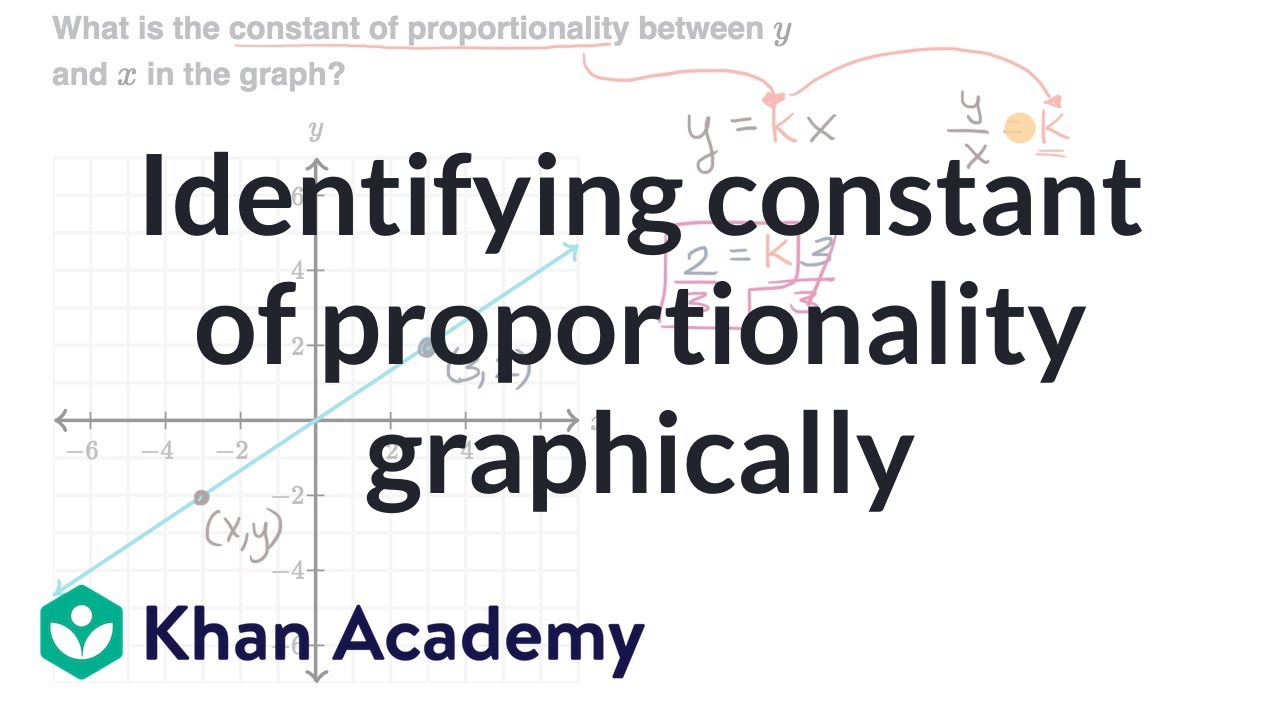 Identifying Constant Of Proportionality Graphically Video Khan Academy