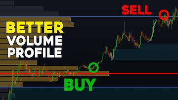 Insane NEW Swing Volume Profile Indicator: Detect Perfect Levels