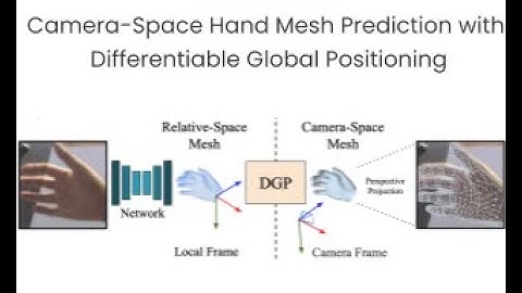 [ECCV 2024] HandDGP: Camera-Space Hand Mesh Prediction with Differentiable Global Positioning