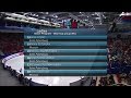 2017 Russian Nationals - Ladies Short Program Group 3 ESPN