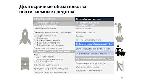 Compass - Финансы - Отчетность - 4 - Разделы баланса