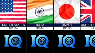 Average IQ by Country