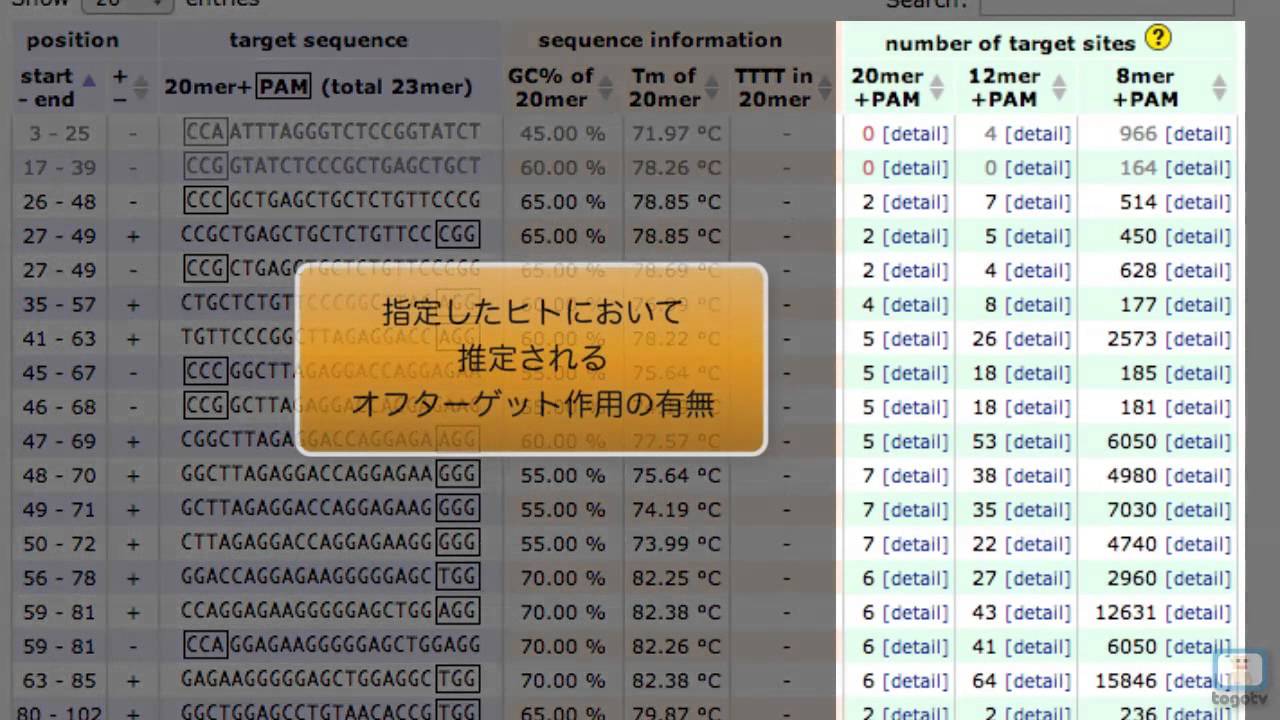 統合tv ライフサイエンス統合データベースセンター
