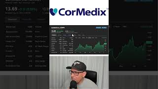 High growth small cap healthcare stock - CorMedix