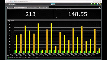 SQLstream Demonstration: Streaming Operational Intelligence