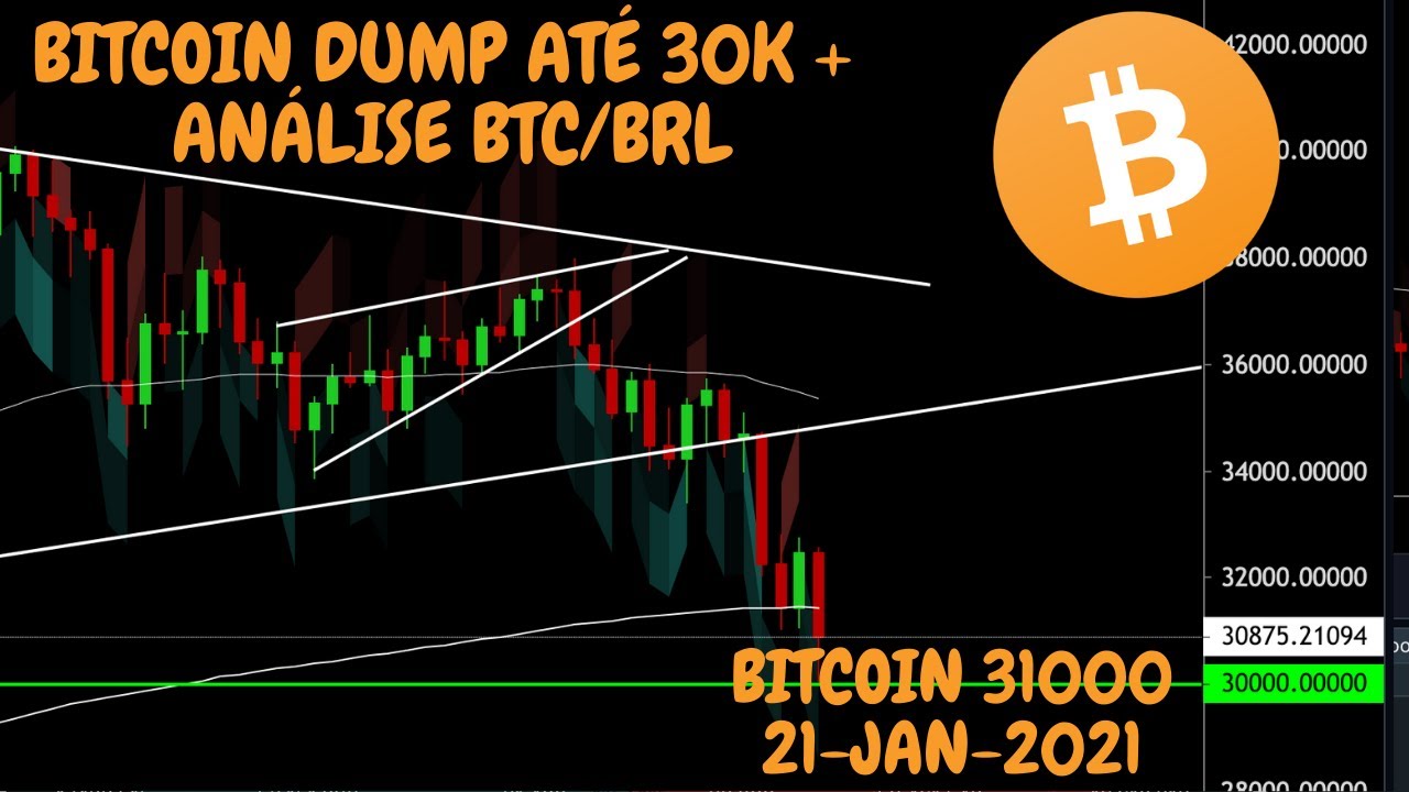 come iscriversi bitcoin conto