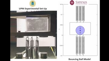 A Reduced-Order Model for sloshing - The Bouncing-Ball model