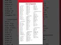 parts of speech childrens by fum for kids