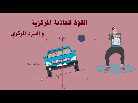 فيديو: ما هي المعادلات الأربع للحركة؟