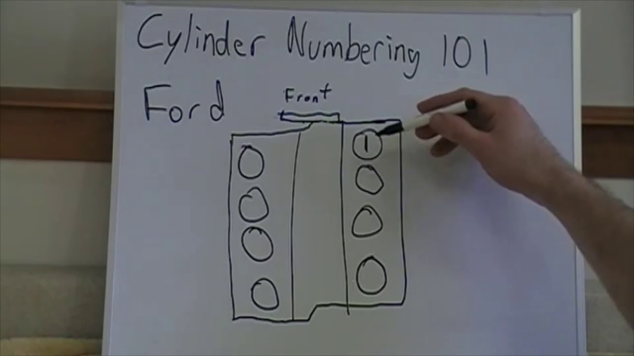 Engine Cylinder Numbering Explained - YouTube