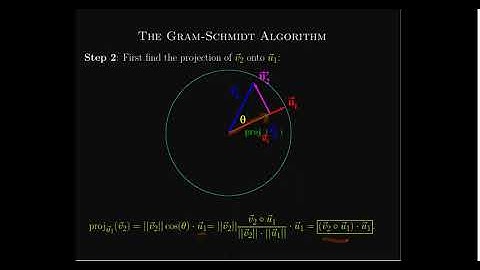 The Gram-Schmidt Algorithm